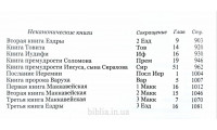 073DC Библия православная, полная (11773) русский язык
